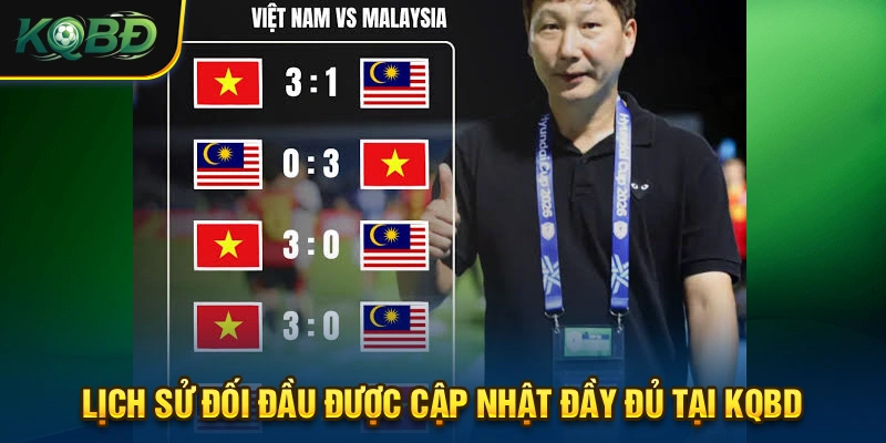 KQBD | Cập Nhật Tỷ Số & Kết Quả Bóng Đá Trực Tuyến Mới Nhất 24 Thông tin về lịch sử đối dầu được cập nhật đầy đủ