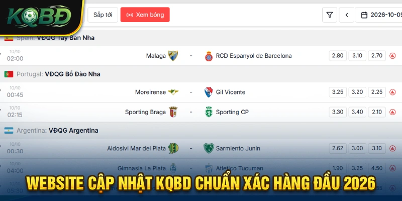 KQBD | Cập Nhật Tỷ Số & Kết Quả Bóng Đá Trực Tuyến Mới Nhất 13 Cập nhật thông tin KQBD chính xác tại website chính thức của chúng tôi